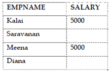 1594_Retrieving Records - Using the SELECT Statement 1.png